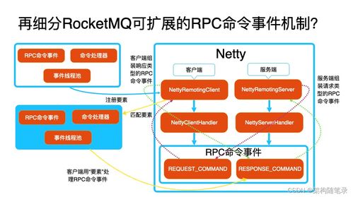 Nacos建立與應用服務間通信渠道及在信息系統集成服務中的應用