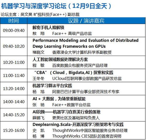 BDTC 2017 中國(guó)大數(shù)據(jù)技術(shù)大會(huì) 人工智能應(yīng)用軟件開(kāi)發(fā)專(zhuān)場(chǎng)曝光