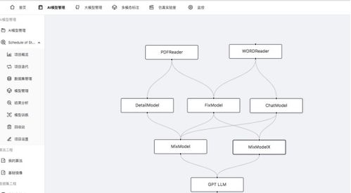 潤(rùn)和軟件人工智能近期動(dòng)態(tài)更新 五大重大進(jìn)展引領(lǐng)AI應(yīng)用軟件開(kāi)發(fā)